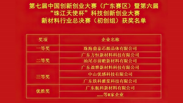 連創佳績，方恒榮獲兩項創業大獎！